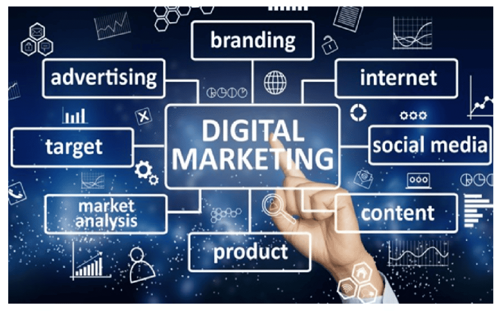 Digital Marketing Agency in Mysore